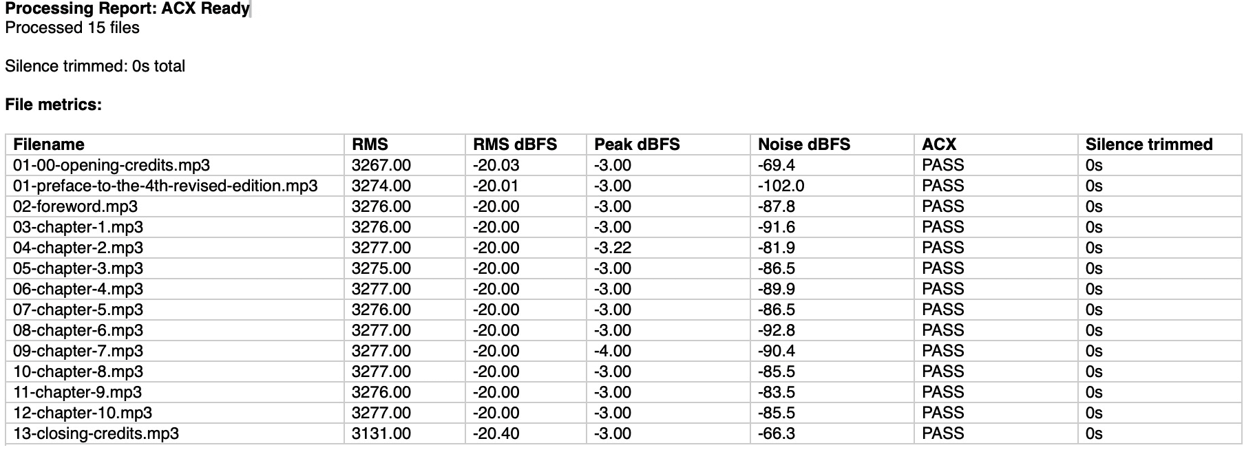 ACX Painkiller generated report and quality control summary